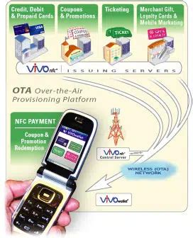 ViVOtech, Maker Of NFC Hardware, Software & Services, Is 